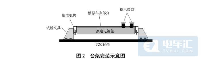 電動車換電