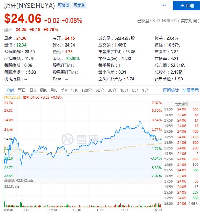 连续十一个季度实现盈利，虎牙被腾讯催婚是“祸”or“福”？(图1)