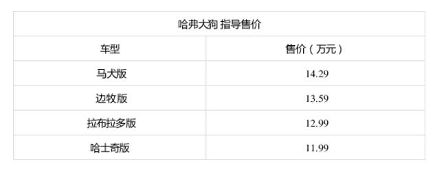 造型硬派 11.99万起 这样的哈弗大狗你愿意买吗？