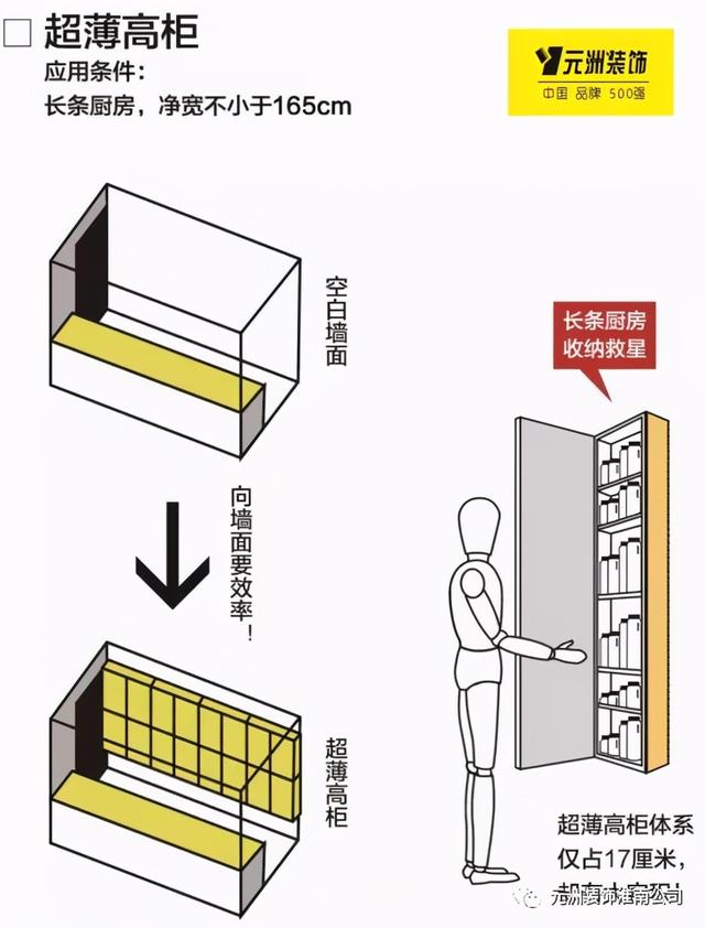 「元洲课堂」好用的厨房都是怎么设计的？这些干货必看