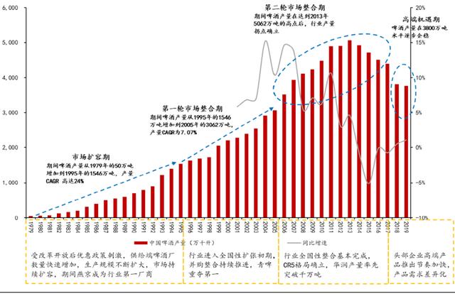 想要破局高端，国产啤酒还能做什么？