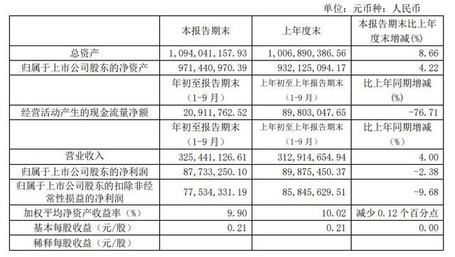 壕掷上亿！西南2家彩盒厂磨刀霍霍抢占利润高地(图5)