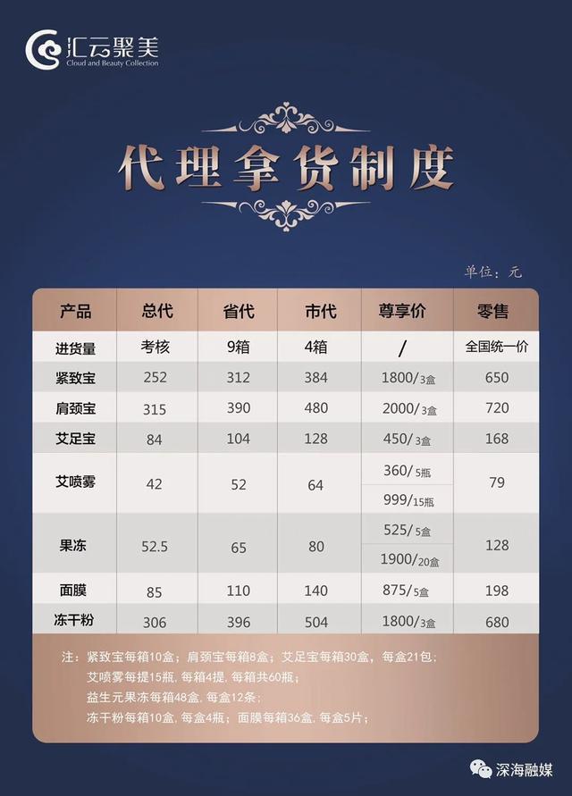 汇云聚美虚假宣传涉嫌传销 黄圣依屡屡代言微商为何故？(图10)