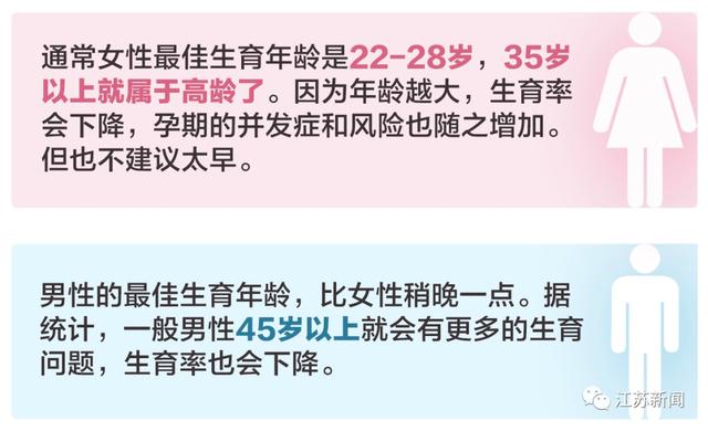 怀孕■三十而已，还不想结婚，可以冻卵吗？生育专家给出3组数字|名医问诊