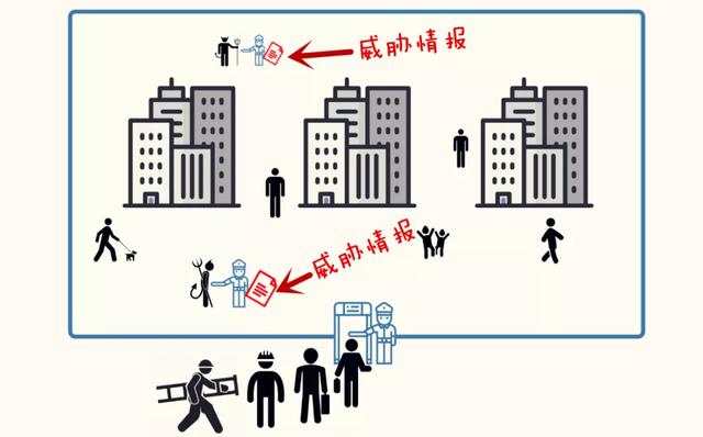 最燃黑客情报官薛锋：端起AK伏特加，代表人民把坏人抓(图12)