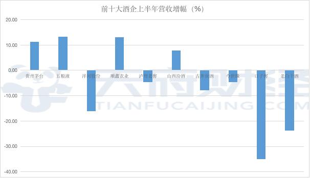 水井坊核心战略产品提价20元 号称不涨价的危永标“食言”了