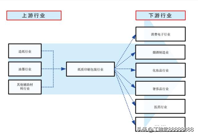A股消费电子高端纸包装王者：裕同科技(图3)