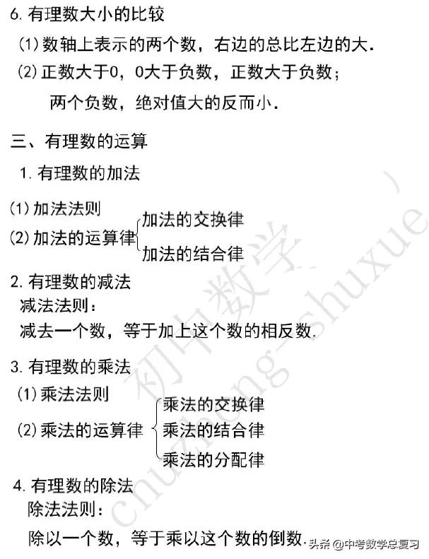 七年级 人教版 数学上册知识点汇总 可打印 请收藏 小初高题库试卷课件教案网