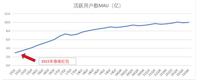 中国支付往事