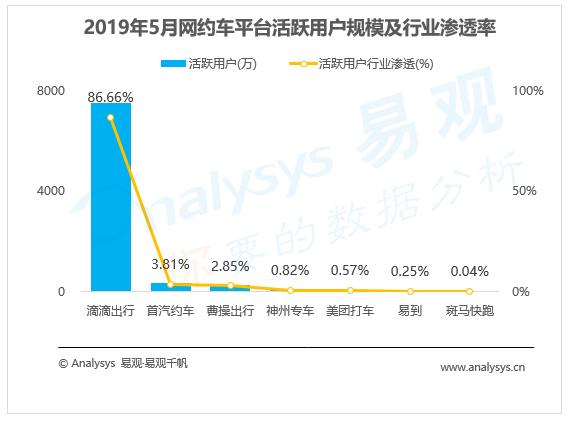 滴滴放弃中庸：少年老成，青年安逸，中年焦虑？