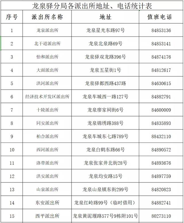 四川|龙泉驿区公安分局部分派出所名称和管辖区域调整变更