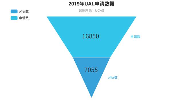 为什么这个世界顶尖艺术学院，比G5还难申请？