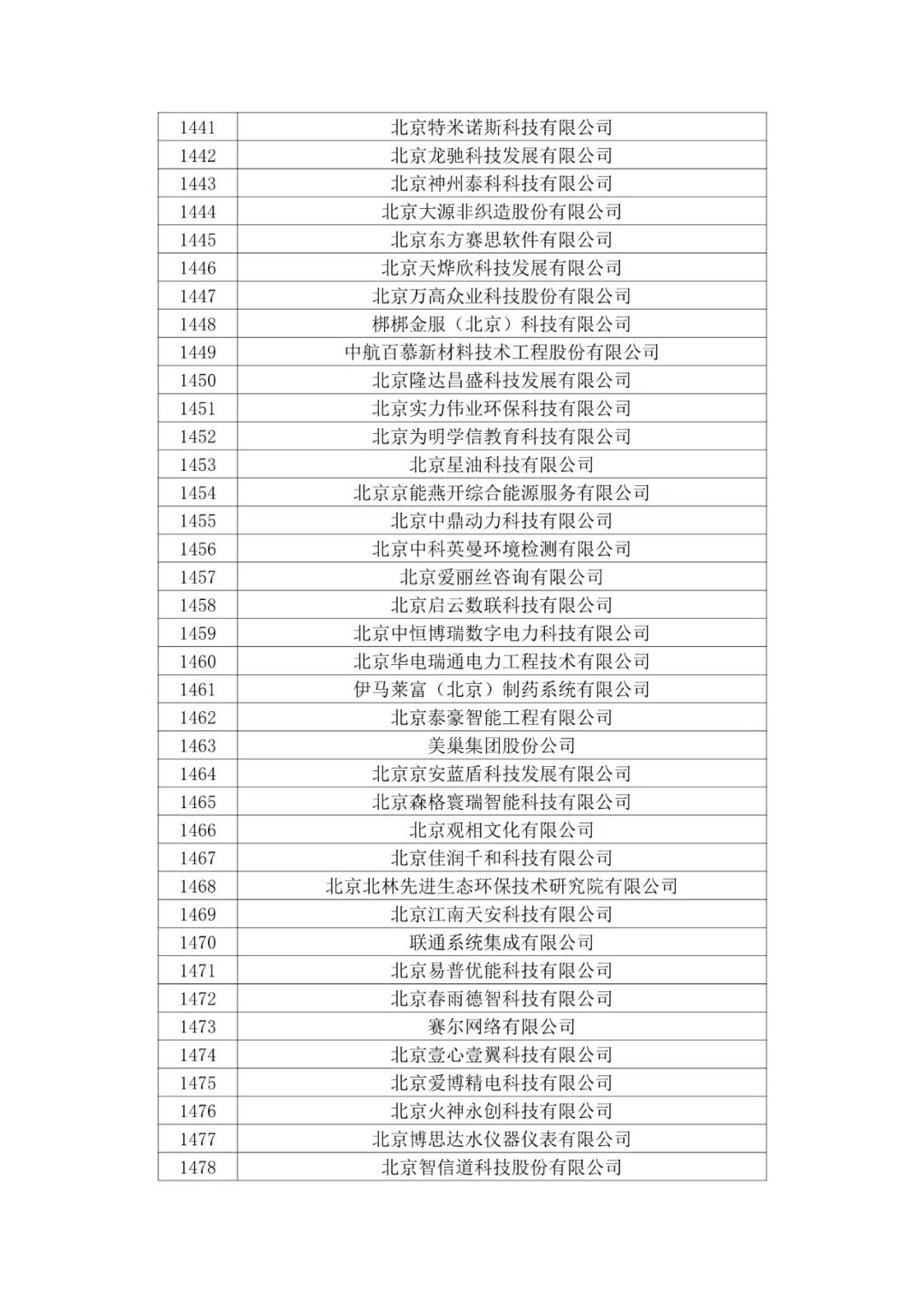 北京市2020年第二批拟认定高新技术企业名单