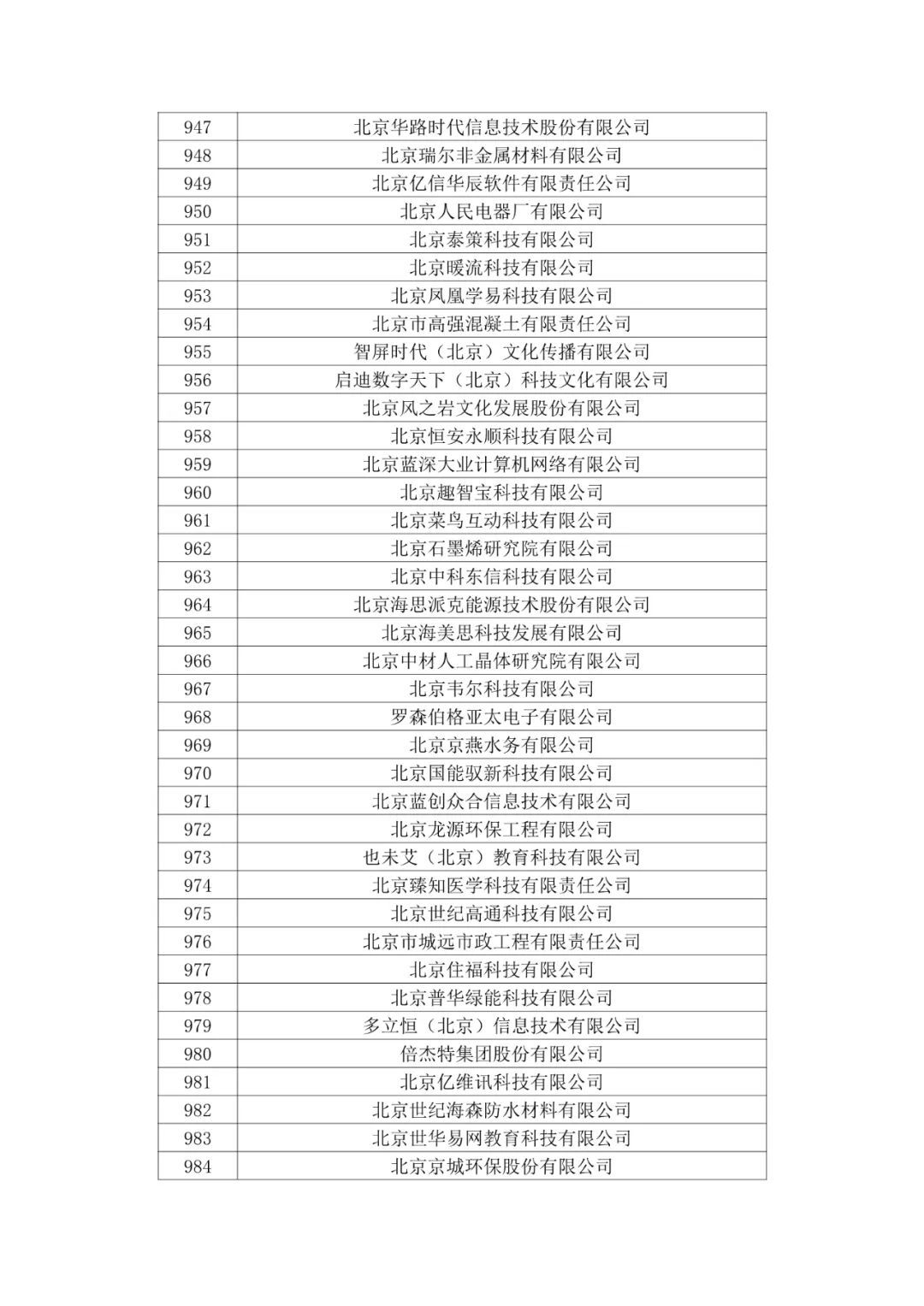 北京市2020年第二批拟认定高新技术企业名单