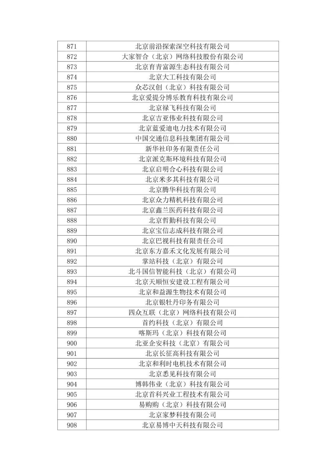 北京市2020年第二批拟认定高新技术企业名单