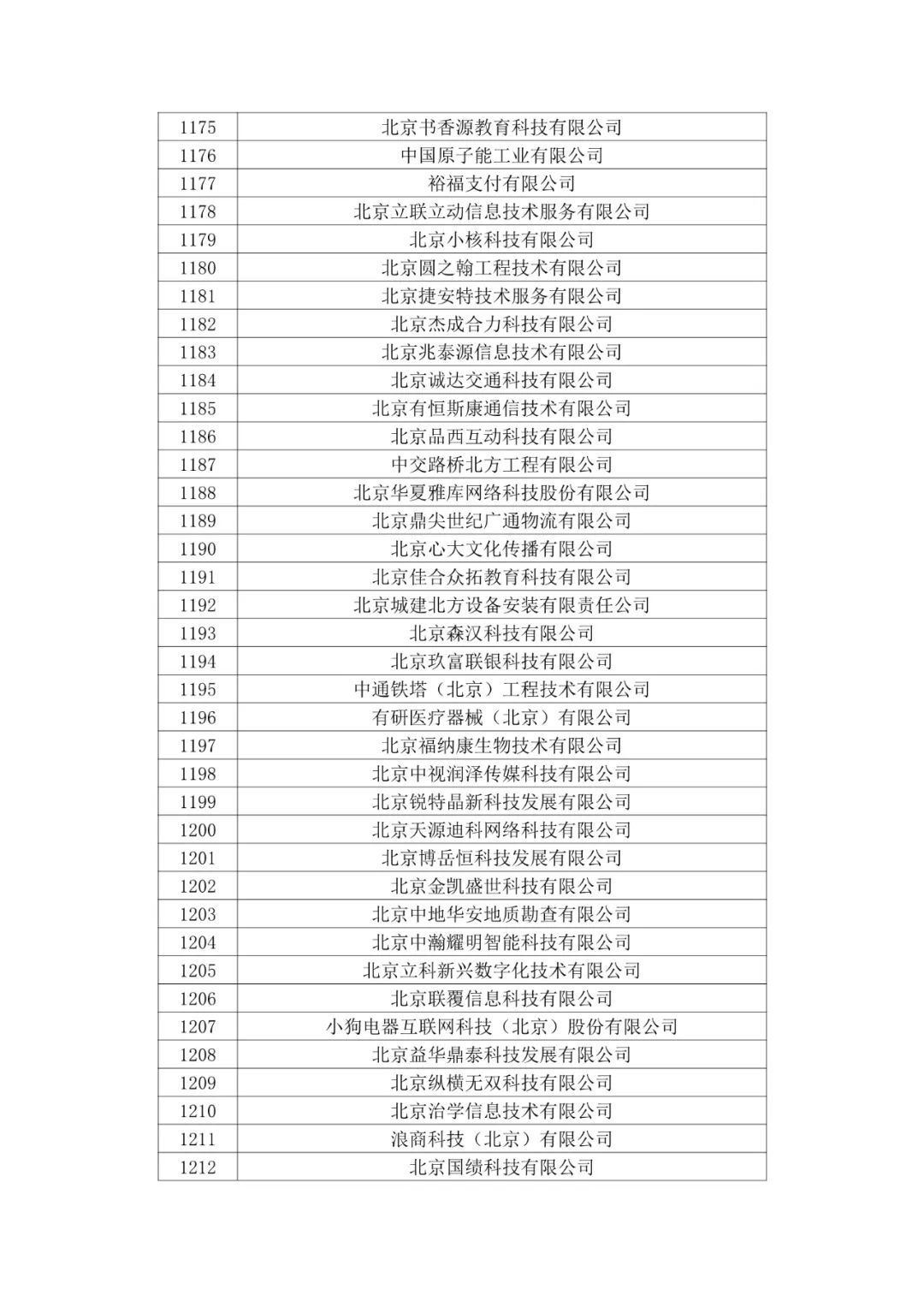 北京市2020年第二批拟认定高新技术企业名单