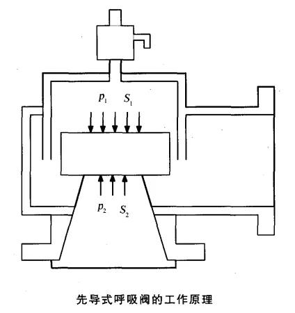 呼吸阀原理图图片