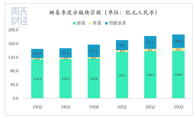 “大力”的网易，能否出奇迹？