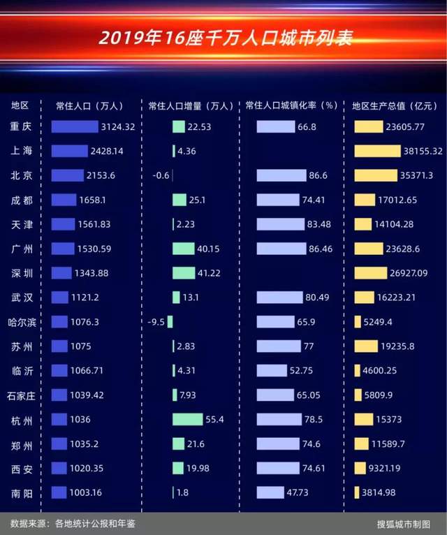 青岛人口总数_青岛人口密度热力图