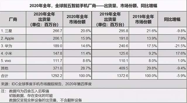 烏云下種因時(shí)：細(xì)看vivo的平凡之路