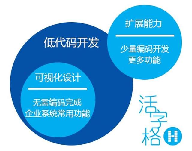 低代码