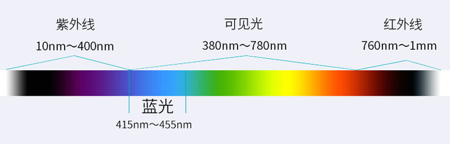 做个“养眼”的职场达人，小两千的护眼灯，爱德华非凡之光润眼灯