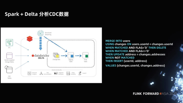 Flink 如何实时分析 Iceberg 数据湖的 CDC 数据第4张