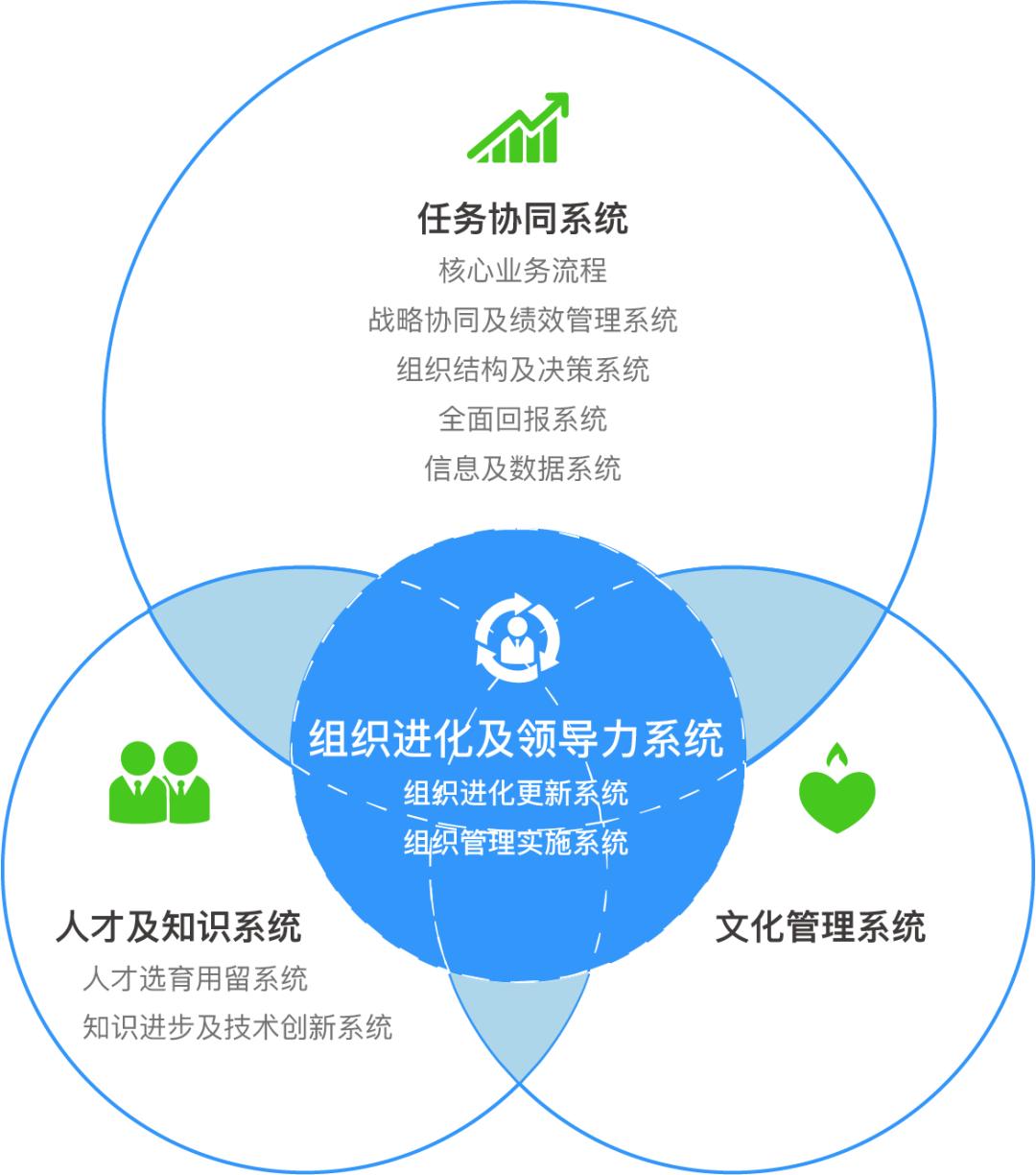 组织启蒙第一课