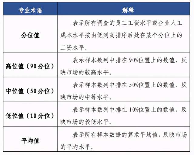 社工平均6046元/月，深圳首次发布养老服务行业工资指导价！