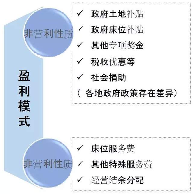 养老地产的4种发展模式及典型案例分析_养老养生_产业地产_中国商业地产策划网