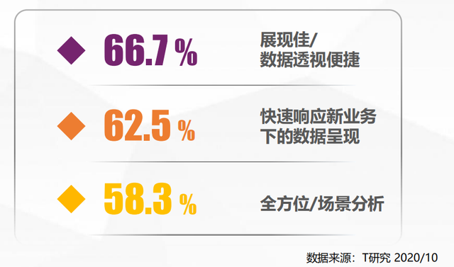 T研究中国BI指数测评报告2020 - 热点资讯- 未来智库