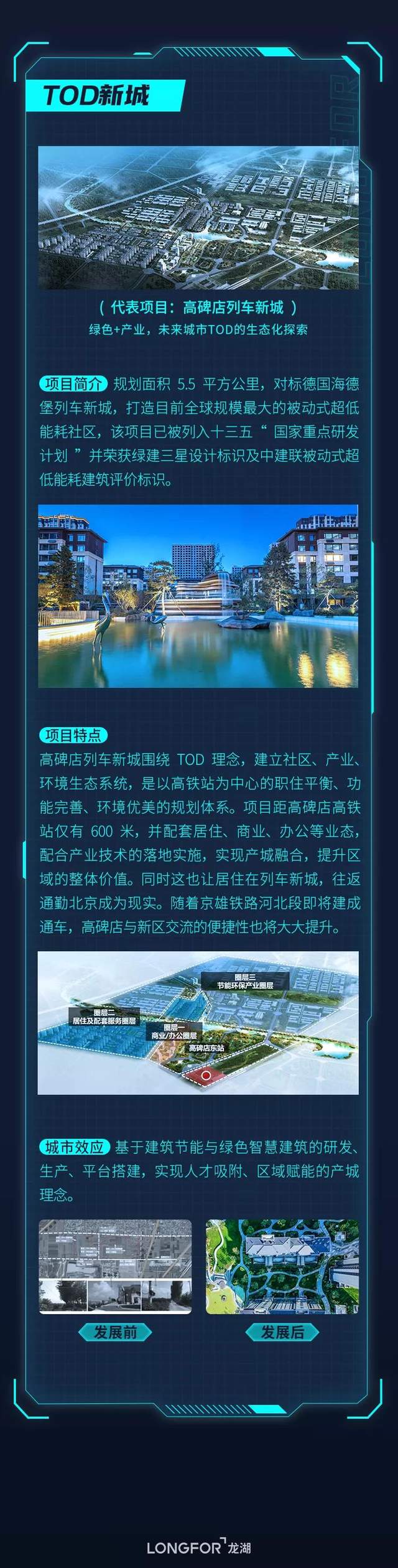 龙湖TOD模式六大产品线分析_城市综合体_商业地产_中国商业地产策划网