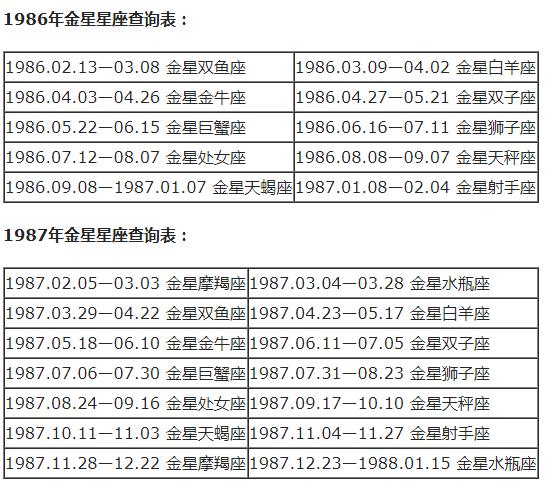 金星星座對照表 Motics