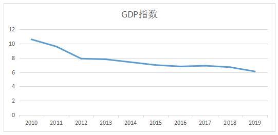 房价增长gdp(3)