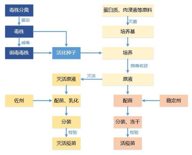 防腐劑