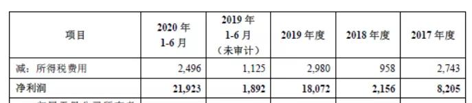 蚂蚁招股书里的几个关键要点