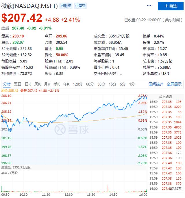 75亿“迎娶”ZeniMax，钟情游戏的微软在坚持什么？