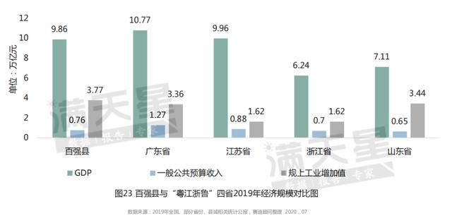 泰安市各市gdp_泰安市委市政大楼图片(3)