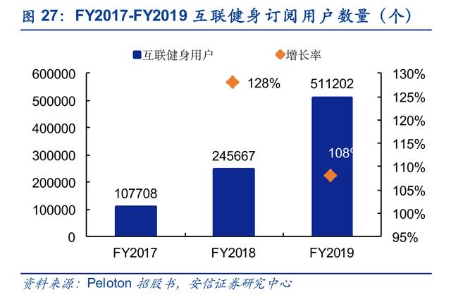 Keep、咕咚、Peloton竞品分析报告