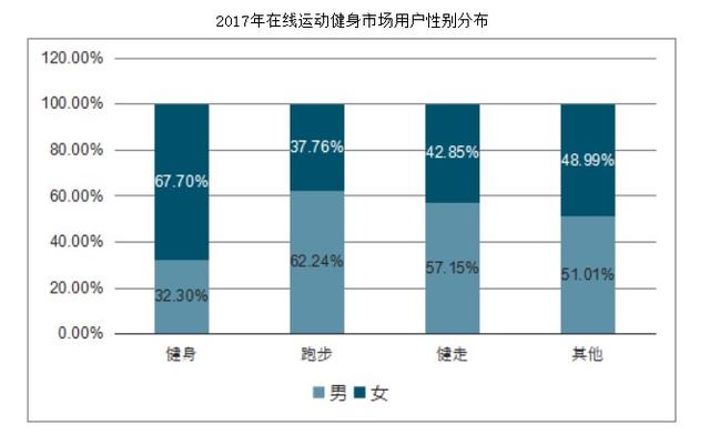 Keep、咕咚、Peloton竞品分析报告