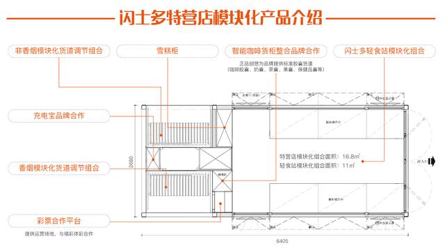 探讨新零售产业落地新方式 “正品创想·共同见圳”论坛召开在即