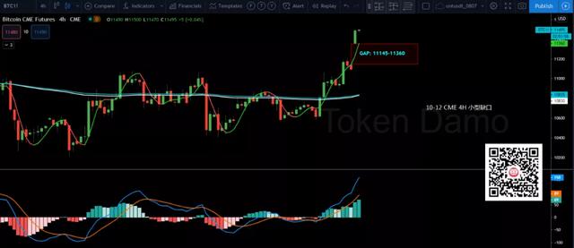 10/12价格分析：BTC、BCH、ETH、XRP、ZEC、DASH I Damo行情3