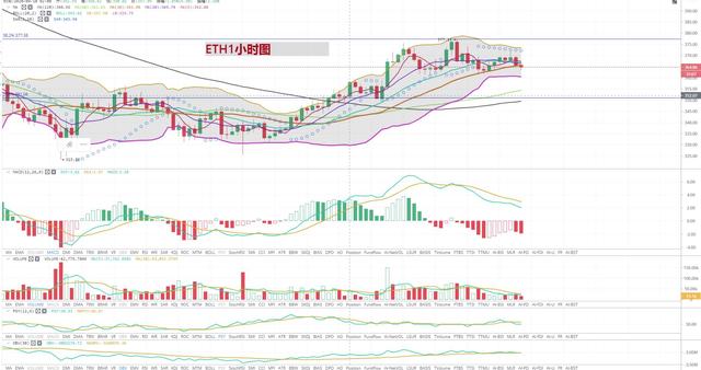[持币者]9月11日两波的利好能否打开比特币和以太坊的心扉2