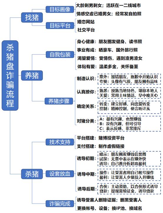 宝典|30岁还单身？2020恋爱宝典来了