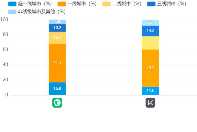 Keep、咕咚、Peloton竞品分析报告