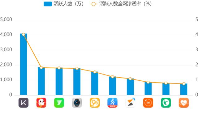 Keep、咕咚、Peloton竞品分析报告