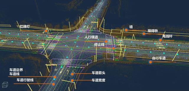 一文詳解高精地圖：自動駕駛的必由之路丨曼孚科技