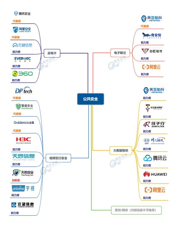 北信源入选《中国网络安全能力图谱》领军网络安全多领域