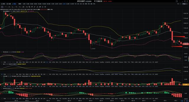 杨凯    比特币大盘清洗  行情再次区间整理