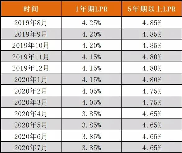 你换了吗 94 个人房贷转换为lpr定价 贷款利率明显下降 丰城房产信息 丰城房地产网